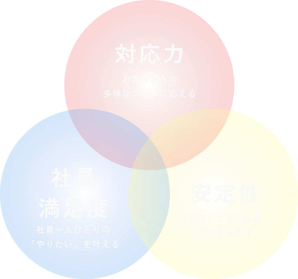 複数ブランド展開の背景のイメージ